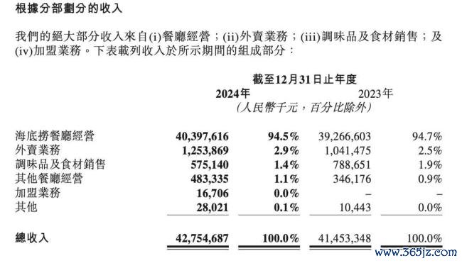 海底捞被打工东谈主逼得卖盒饭了 对准打工东谈主需求