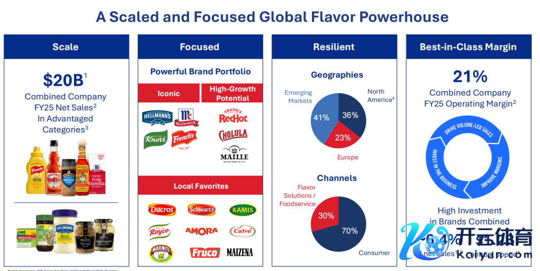 （图片起原：味好好意思官网）